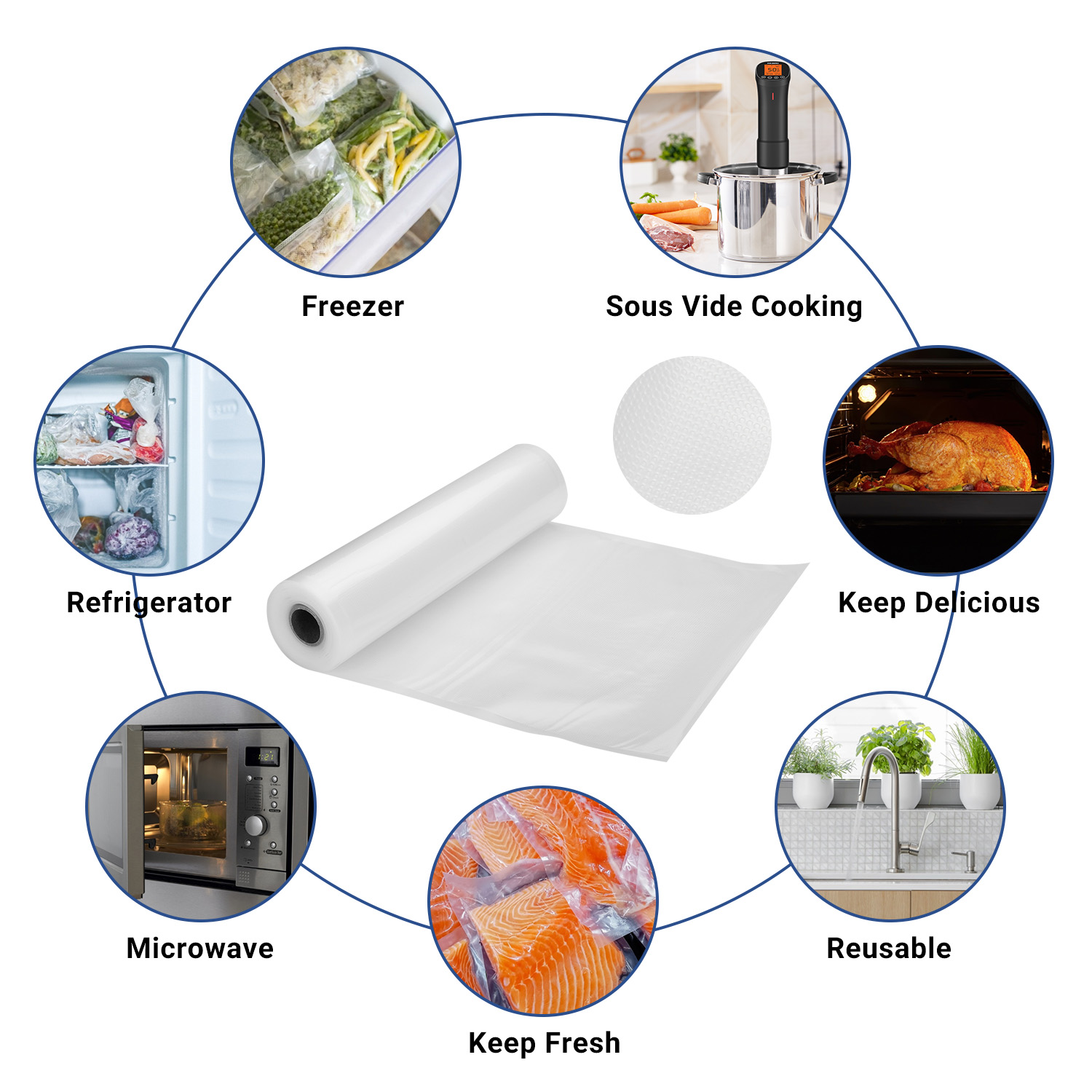 IKBIRD ถุงซีลสูญญากาศสําหรับ F - Meal Prep Vacuum Seal Containers บทวิจารณ์และราคา